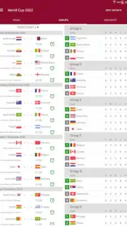 Live Scores for World Cup 2022 captura 1