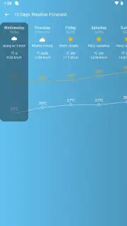 Daily Weather Free captura 9