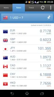 Currency Exchange Rates captura 7