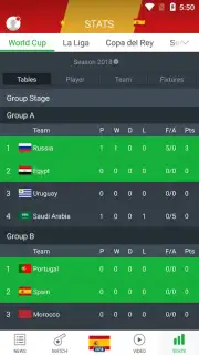 All Football - News & Scores captura 2