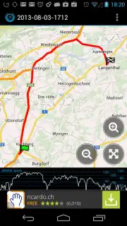 Ulysse Speedometer captura 3