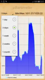 mu Barometer captura 9