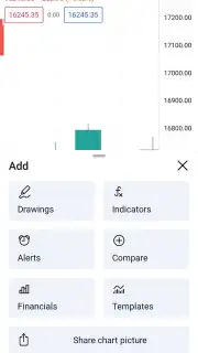 TradingView captura 5