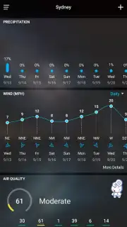 Local Weather: Weather Forecast captura 6