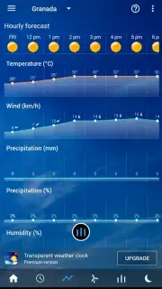 Transparent Clock Weather Cisco captura 4