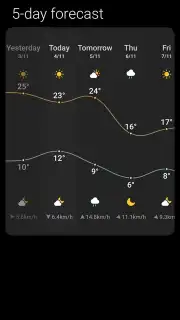 Weather - By Xiaomi captura 8
