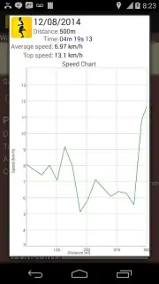 Jogging Tracker captura 6