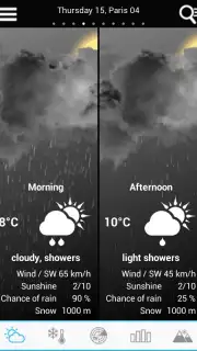 Weather for France captura 18