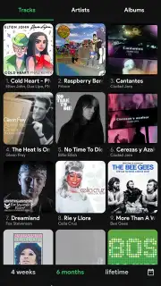 Spotistats for Spotify captura 3
