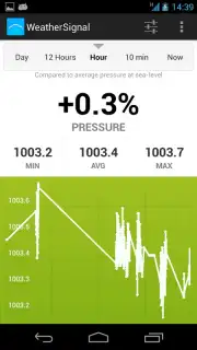 WeatherSignal captura 16