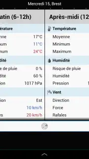 Weather for France captura 13