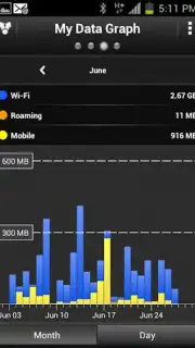 My Data Manager captura 3