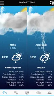 Weather for France captura 7