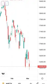TradingView captura 1
