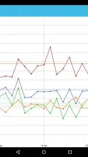 BP Log captura 8