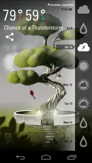 Weatherwise captura 1