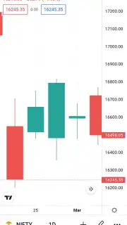 TradingView captura 6