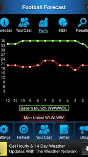 Football Forecast captura 1