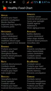 Healthy Food Chart captura 2