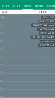 Wi-Fi Monitor captura 3