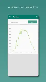 Photovoltaic Monitor captura 9